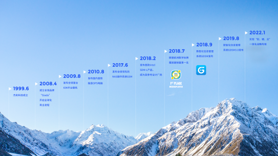 三亿科技里程碑 三亿科技里程碑